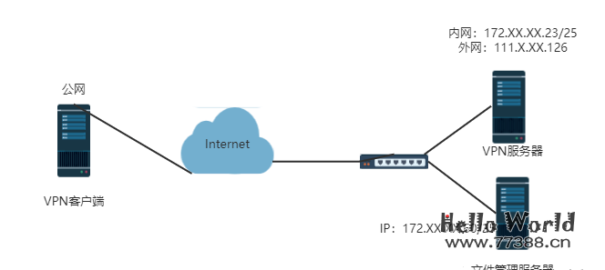 如何搭建OpenVPN?